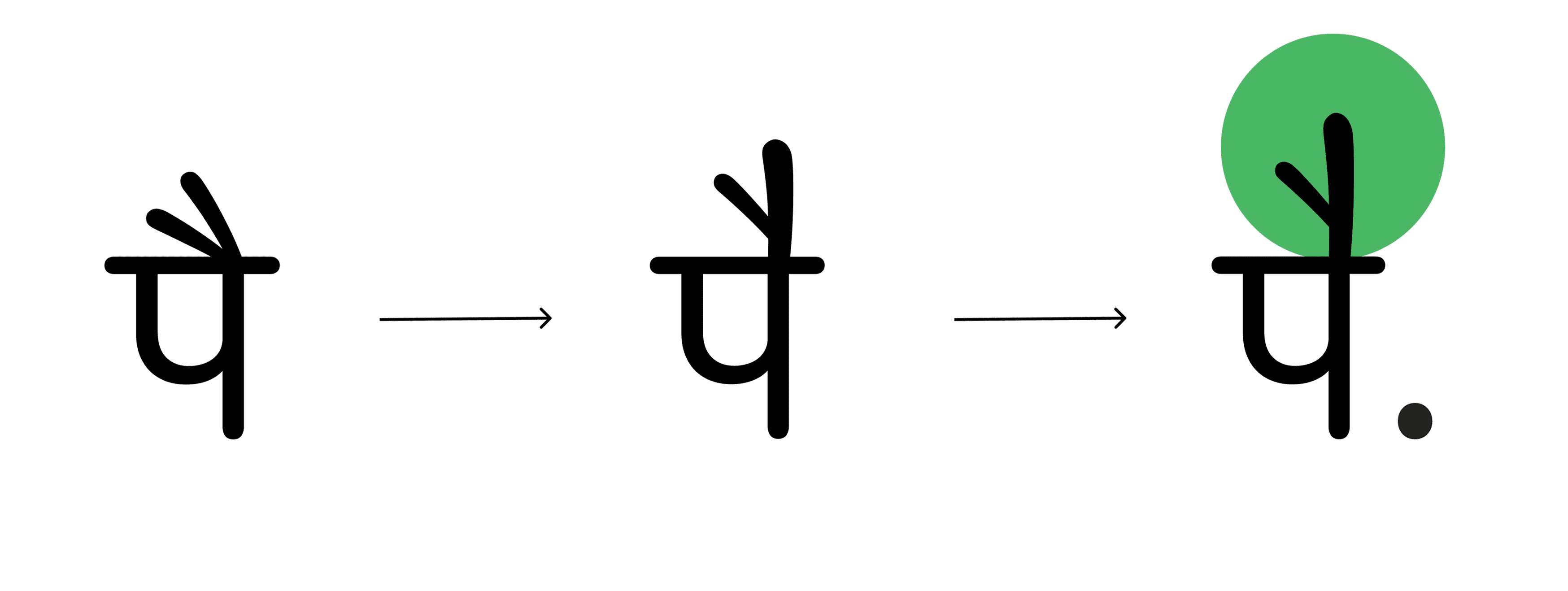 Logo development
