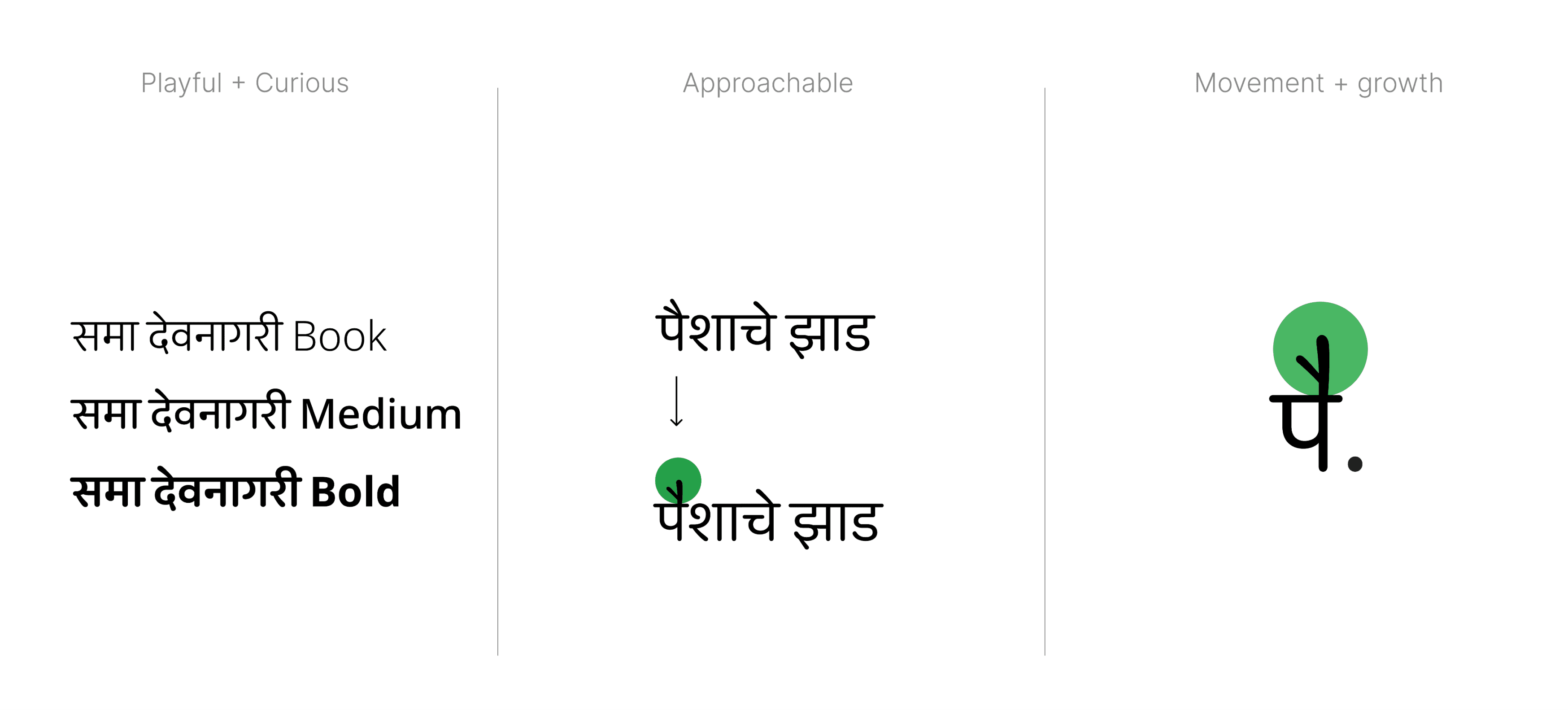 visual language 