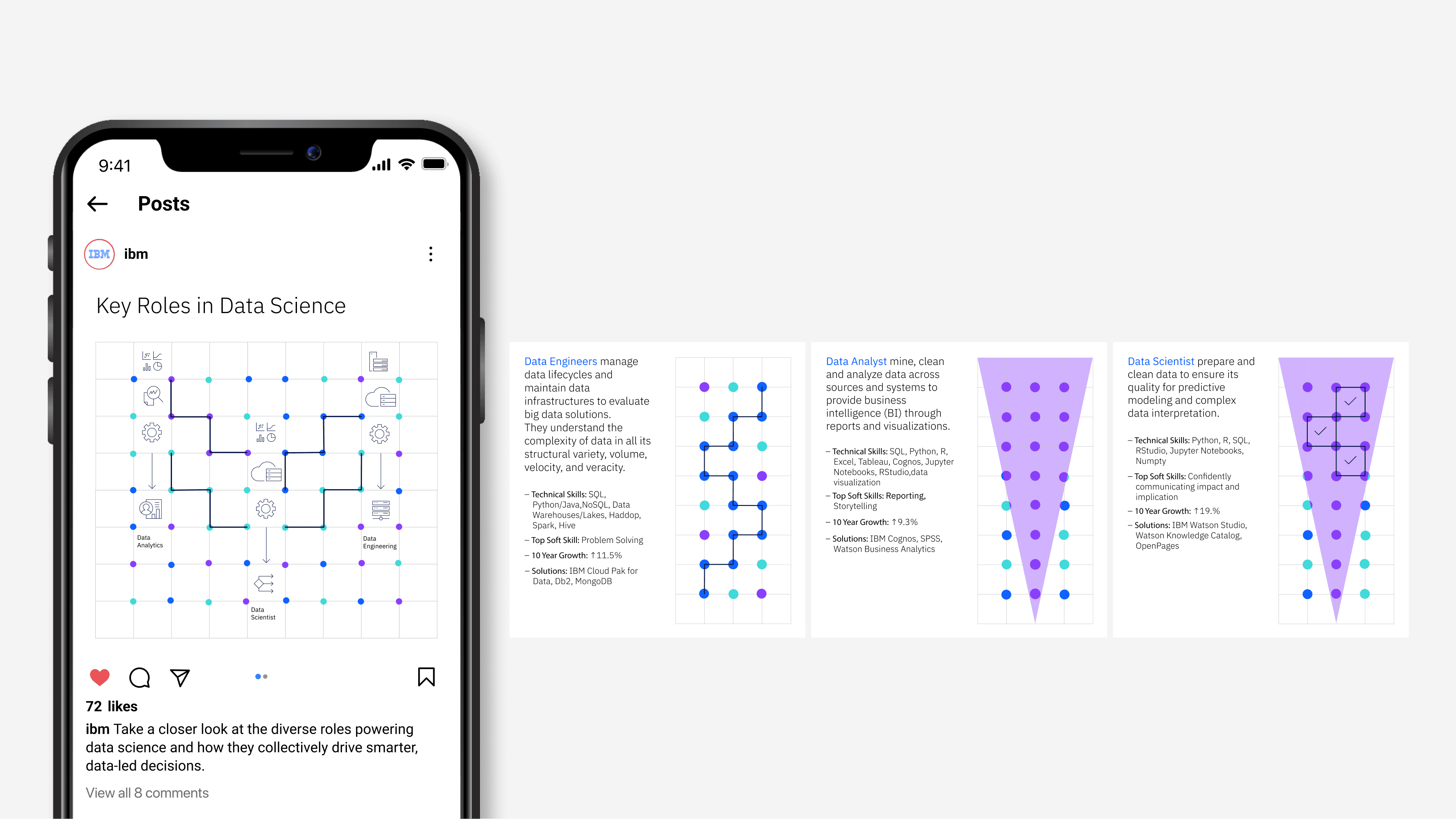 Key roles in Data Science carousel